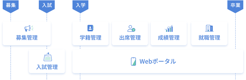 機能の活用シーン