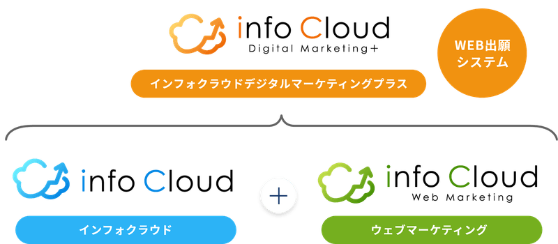 日東システムテクノロジーズサービス募集システムの紹介画像