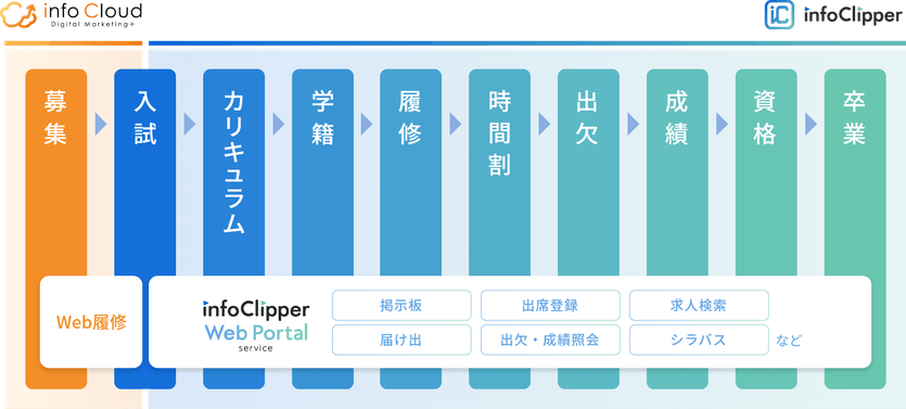 日東システムテクノロジーズサービスのサービス、ソリューションを表した図